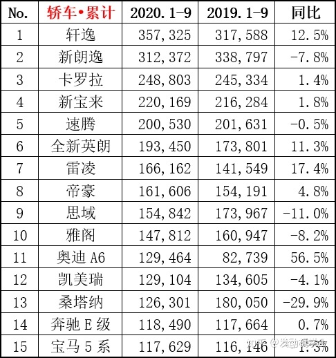 2022suv6月汽车销量排行榜表_6月suv销量排行_2018年3月suv销量排行