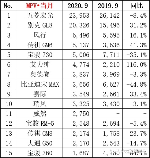 6月suv销量排行_2018年3月suv销量排行_2022suv6月汽车销量排行榜表