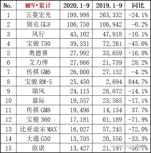 6月suv销量排行_2022suv6月汽车销量排行榜表_2018年3月suv销量排行