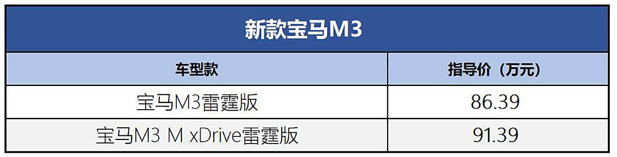 2017款宝马x5上市_宝马5系2016款什么时候上市_2022款宝马上市时间