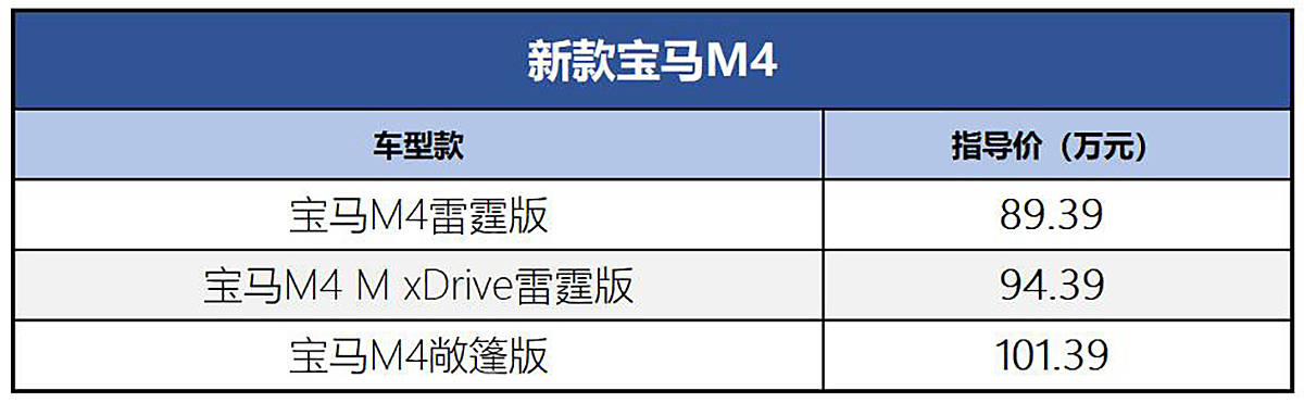 2017款宝马x5上市_2022款宝马上市时间_宝马5系2016款什么时候上市