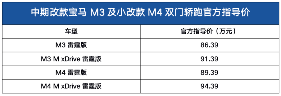 宝马5系2017款什么时候上市_宝马7系大改款2022年_2022款宝马上市时间