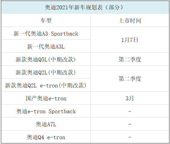 奥迪新款车型_奥迪新款车型2016图片_奥迪A42022年新款车型