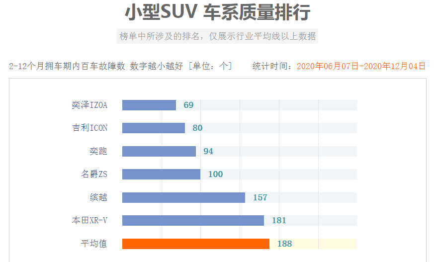 2022suv车型排名前十名_2014年最新百家姓前100名排名_豪华suv车型排名