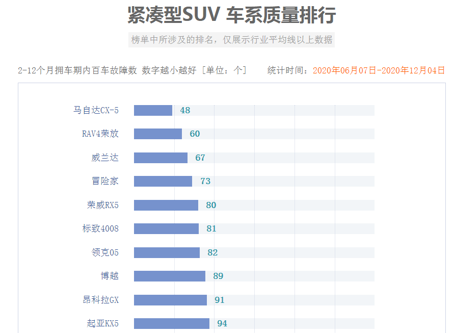 2022suv车型排名前十名_豪华suv车型排名_2014年最新百家姓前100名排名