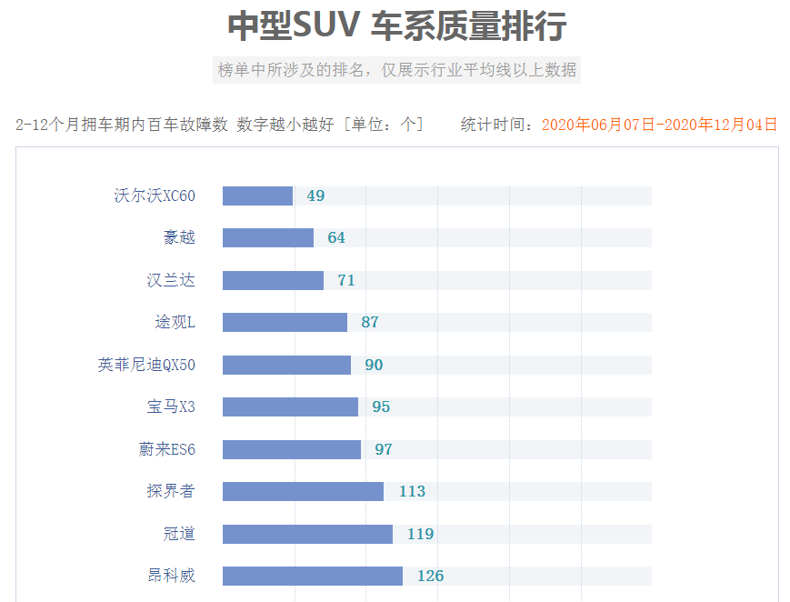 豪华suv车型排名_2014年最新百家姓前100名排名_2022suv车型排名前十名