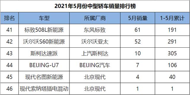 中型轿车排行榜销量_底盘高的中型轿车_雪佛兰malibu中型轿车