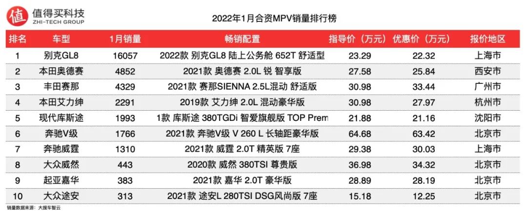 6月份汽车suv销量排行_2月份国产suv销量排行_2022suv10月份销量排行榜