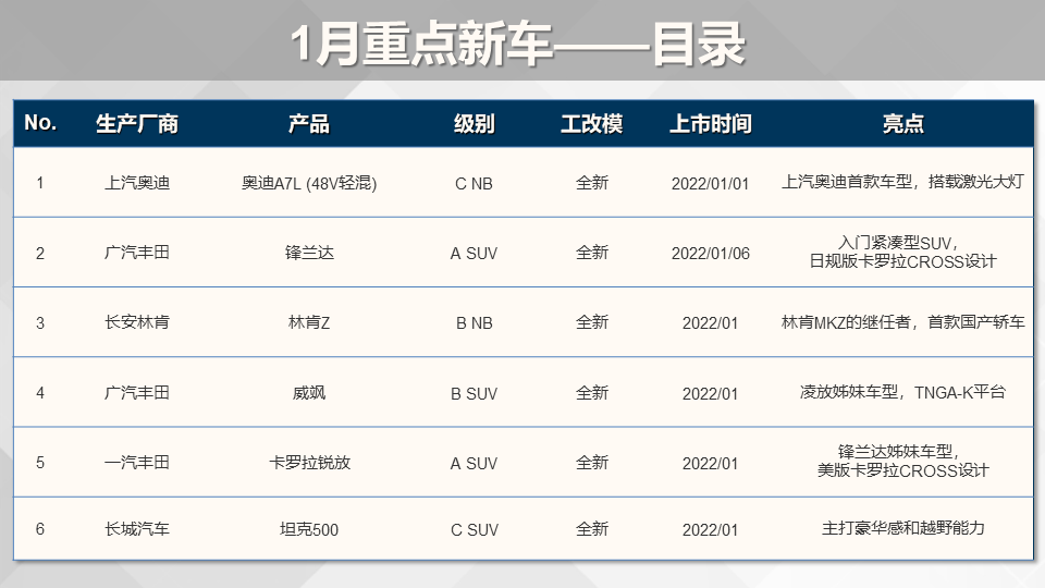 2016年新车上市车型suv_2022年进口新车上市车型_2016年suv新车上市车型