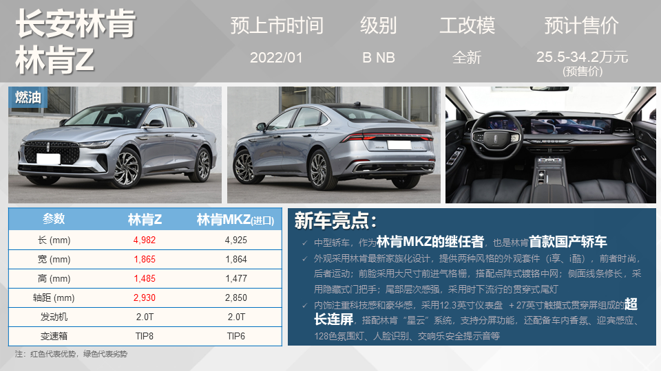 2022年进口新车上市车型_2016年suv新车上市车型_2016年新车上市车型suv