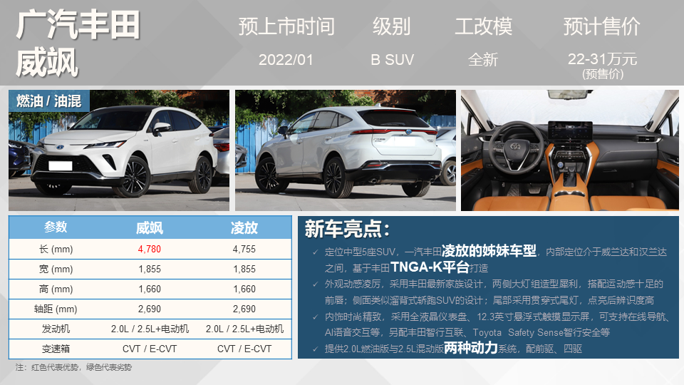 2016年新车上市车型suv_2016年suv新车上市车型_2022年进口新车上市车型