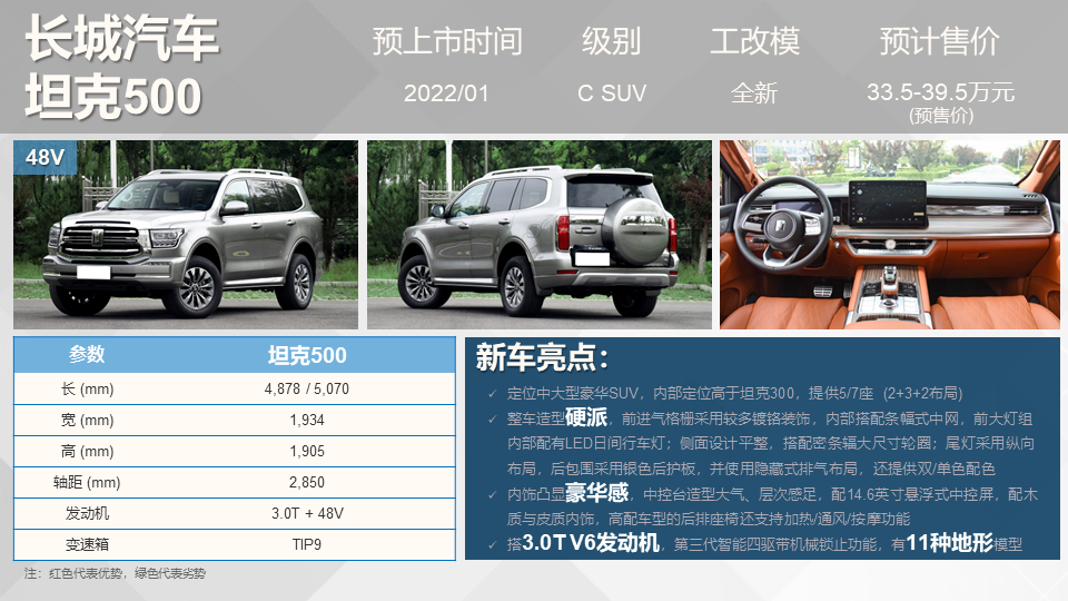 2022年进口新车上市车型_2016年suv新车上市车型_2016年新车上市车型suv