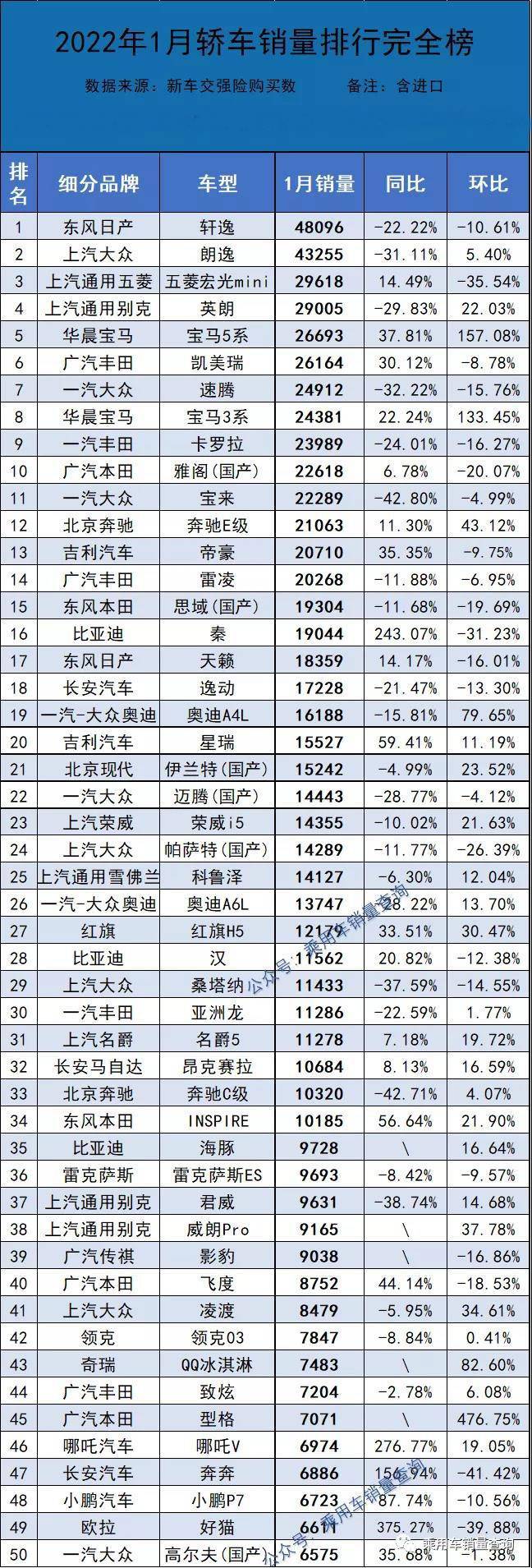 10月中级车销量排行榜_2022年1月中级车销量_2018年4月c级车销量