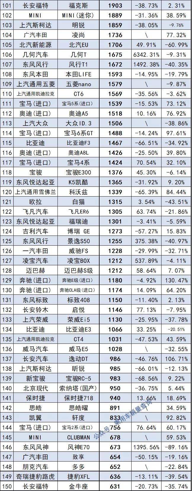 2018年4月c级车销量_2022年1月中级车销量_10月中级车销量排行榜