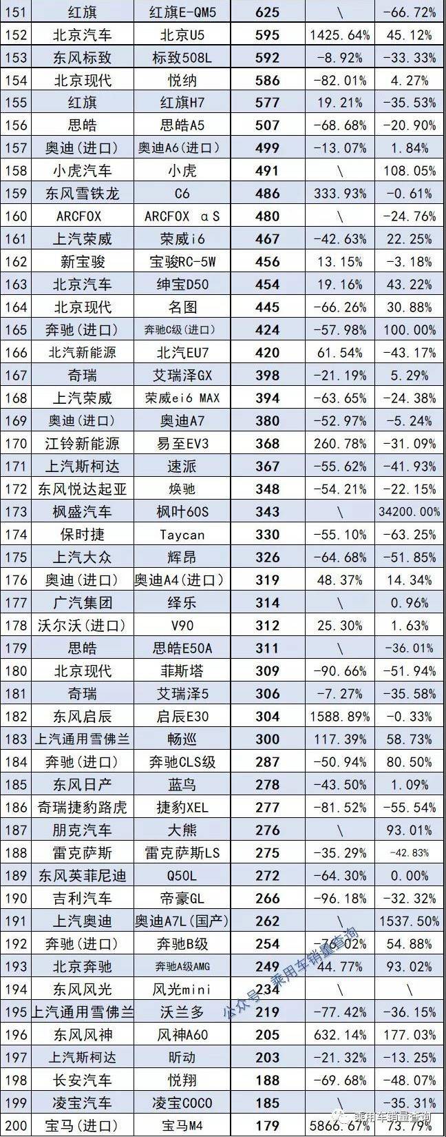 2018年4月c级车销量_2022年1月中级车销量_10月中级车销量排行榜