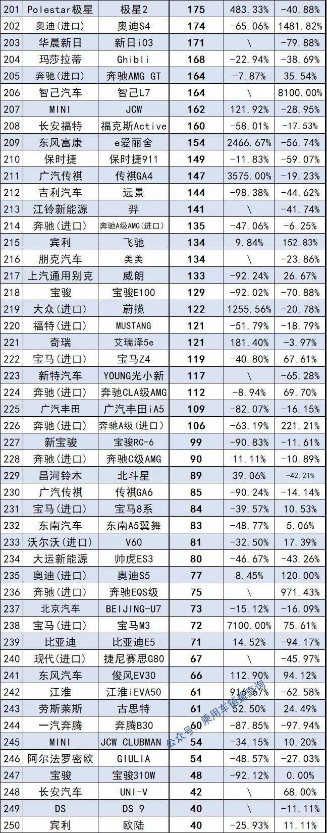 2022年1月中级车销量_10月中级车销量排行榜_2018年4月c级车销量