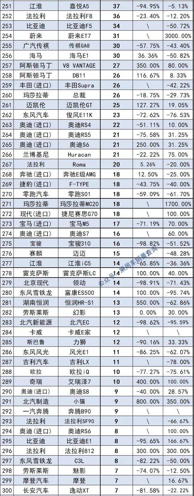 10月中级车销量排行榜_2022年1月中级车销量_2018年4月c级车销量