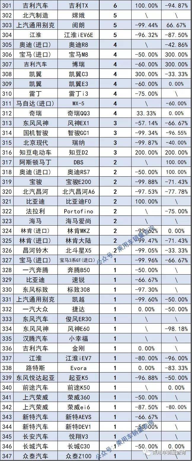 2022年1月中级车销量_10月中级车销量排行榜_2018年4月c级车销量