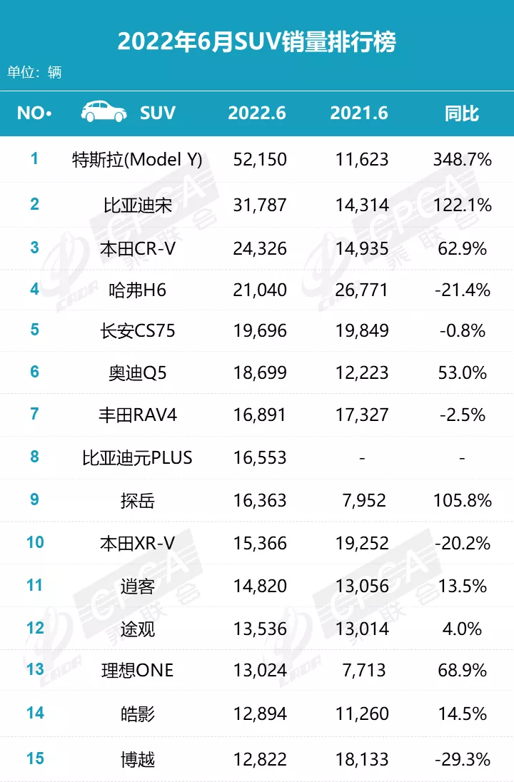 2017年2月suv销量排行_2022suv8月销量排行榜_2017年4月suv销量排行