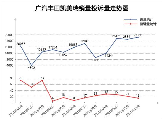 2016年5月中级车销量排行榜_2022年1月中级车销量_2013年中级车销量排行榜前十车型推荐