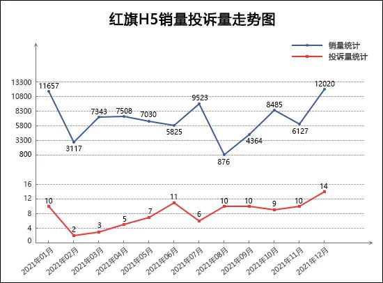 2013年中级车销量排行榜前十车型推荐_2022年1月中级车销量_2016年5月中级车销量排行榜