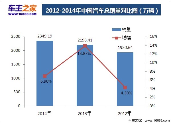 国内轮胎企业销量排行_国内汽车销量排行榜大众_大众车型销量排行