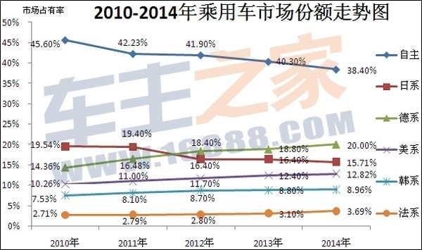 国内汽车销量排行榜大众_国内轮胎企业销量排行_大众车型销量排行