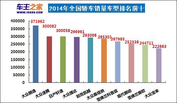 大众车型销量排行_国内轮胎企业销量排行_国内汽车销量排行榜大众