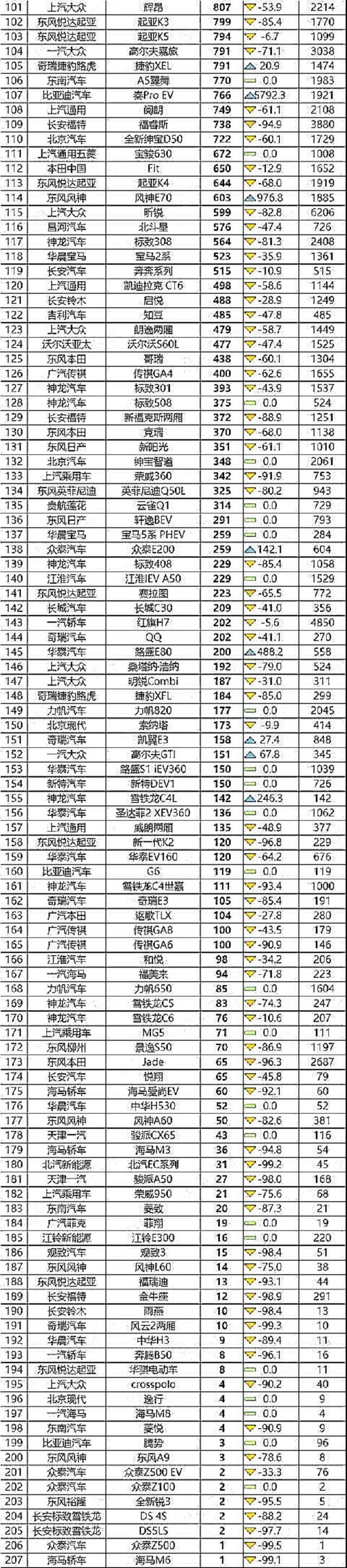 1月份汽车销量排行榜出炉完整版_3月份紧凑型车销量排行_日本漫画销量排行总榜