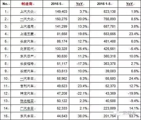 国产十大汽车品牌排行_国产手机品牌销量排行_国产品牌汽车销量排行榜2022