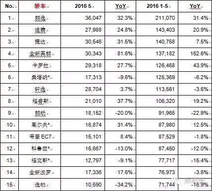 国产十大汽车品牌排行_国产手机品牌销量排行_国产品牌汽车销量排行榜2022