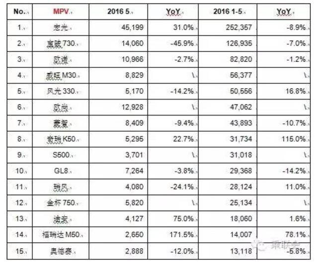 国产十大汽车品牌排行_国产品牌汽车销量排行榜2022_国产手机品牌销量排行