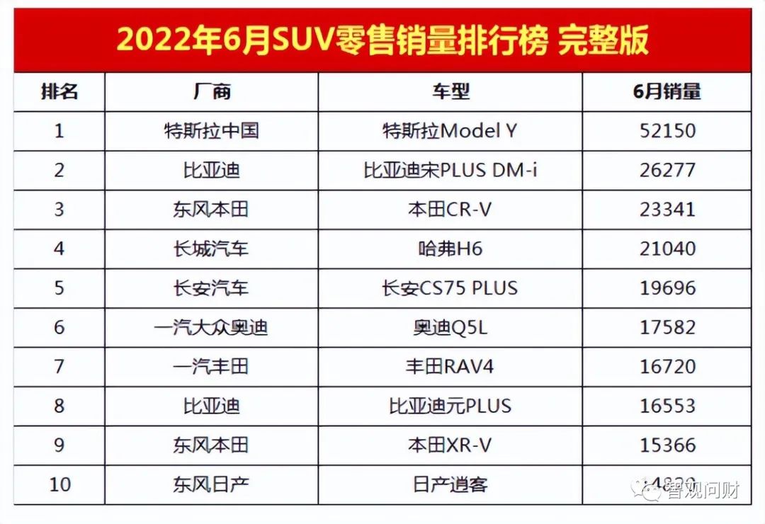 长城魏派vv7价格_长城魏派2022年销量_长城魏派口碑怎么样