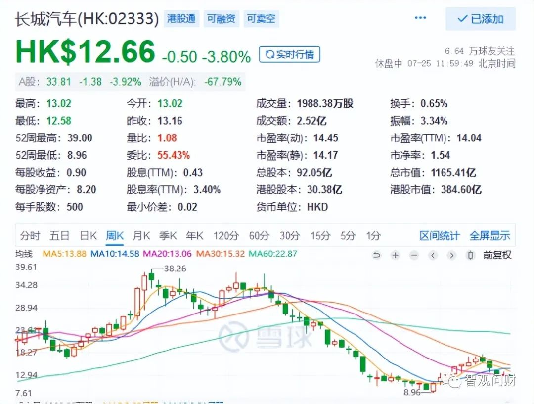 长城魏派2022年销量_长城魏派口碑怎么样_长城魏派vv7价格