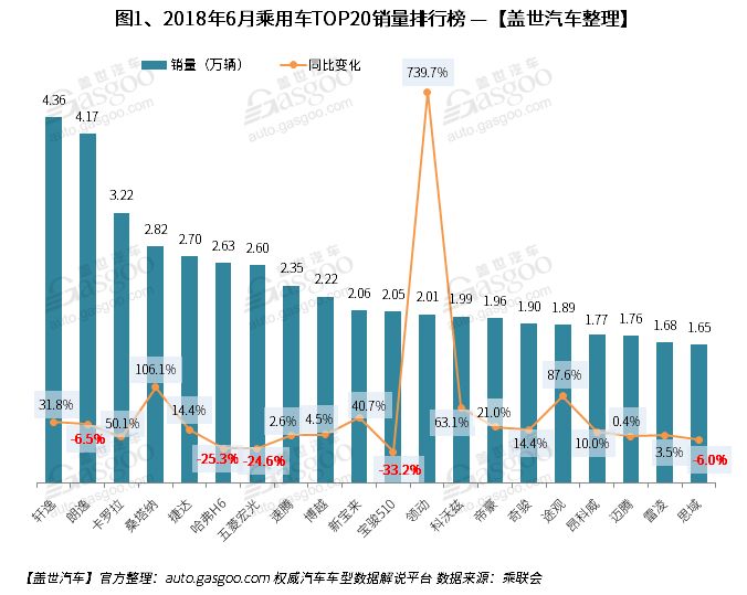 大众销量排行_国内汽车销量排行榜大众_2017大众夏朗国内销量