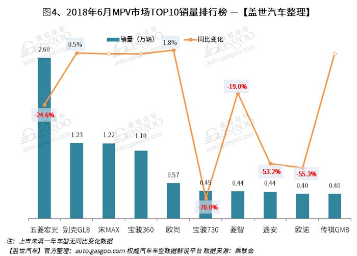 2017大众夏朗国内销量_国内汽车销量排行榜大众_大众销量排行