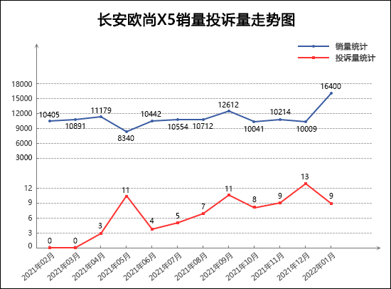 2022suv汽车投诉全部排名_汽车之家suv排名_2019汽车投诉全部排名