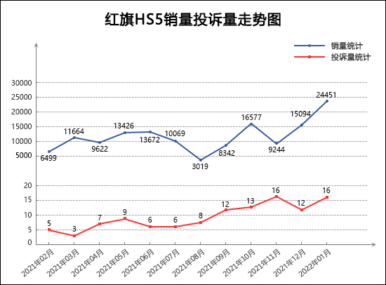 2022suv汽车投诉全部排名_汽车之家suv排名_2019汽车投诉全部排名