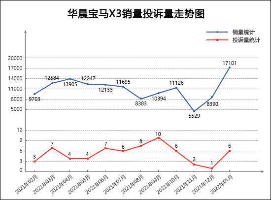 汽车之家suv排名_2022suv汽车投诉全部排名_2019汽车投诉全部排名