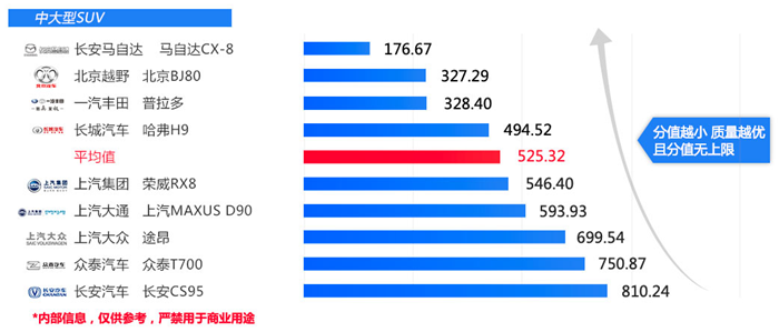 2022suv汽车投诉全部排名_汽车之家suv排名_大众suv汽车全部车型