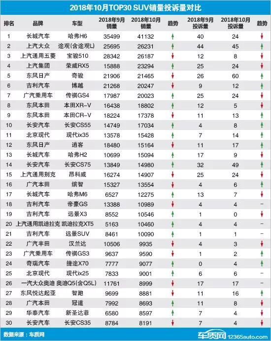 2022suv汽车投诉全部排名_suv汽车零整比排名_最省油suv豪车汽车排名