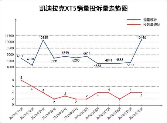 suv汽车零整比排名_2022suv汽车投诉全部排名_最省油suv豪车汽车排名