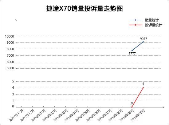 suv汽车零整比排名_2022suv汽车投诉全部排名_最省油suv豪车汽车排名