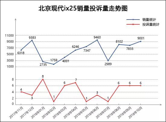 最省油suv豪车汽车排名_suv汽车零整比排名_2022suv汽车投诉全部排名