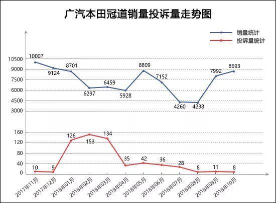 最省油suv豪车汽车排名_suv汽车零整比排名_2022suv汽车投诉全部排名