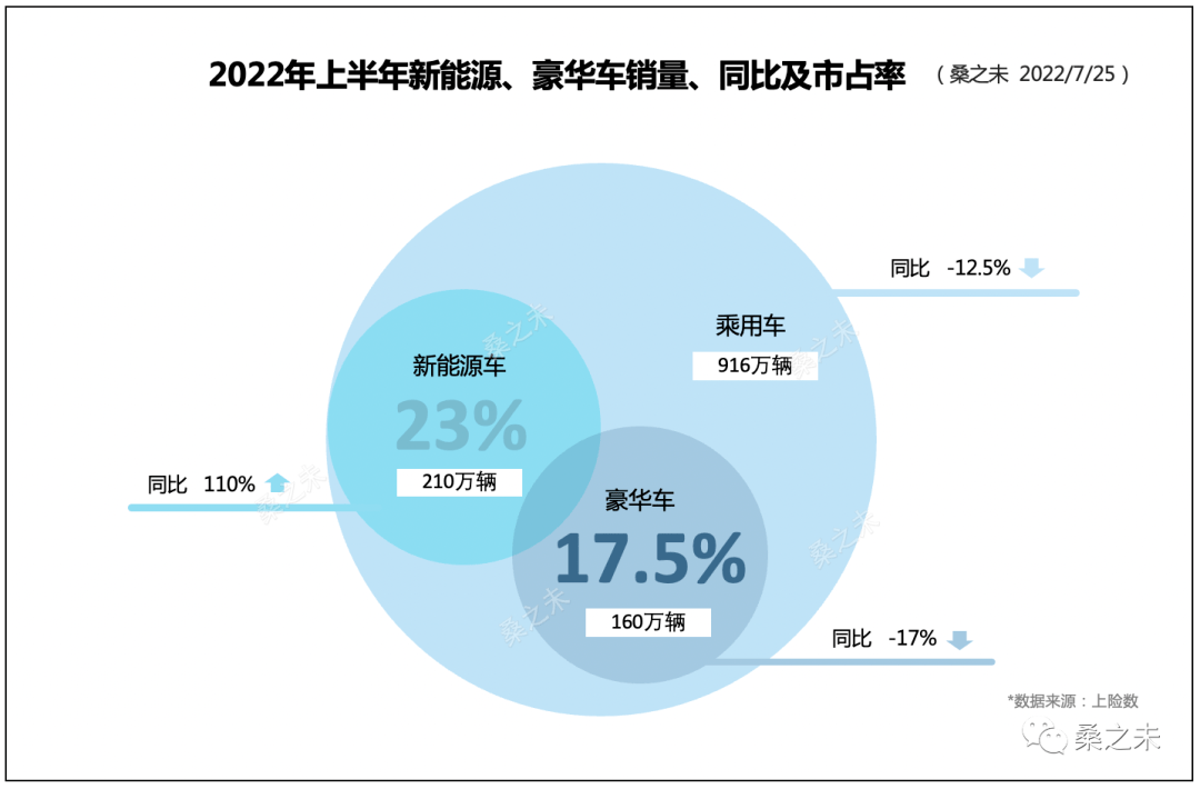 2022suv12月销量_2017年12月suv销量_12月suv销量排名