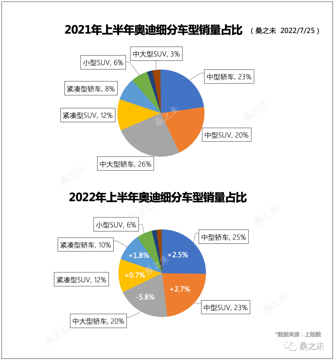 2017年12月suv销量_12月suv销量排名_2022suv12月销量