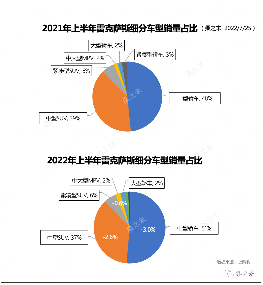 12月suv销量排名_2017年12月suv销量_2022suv12月销量