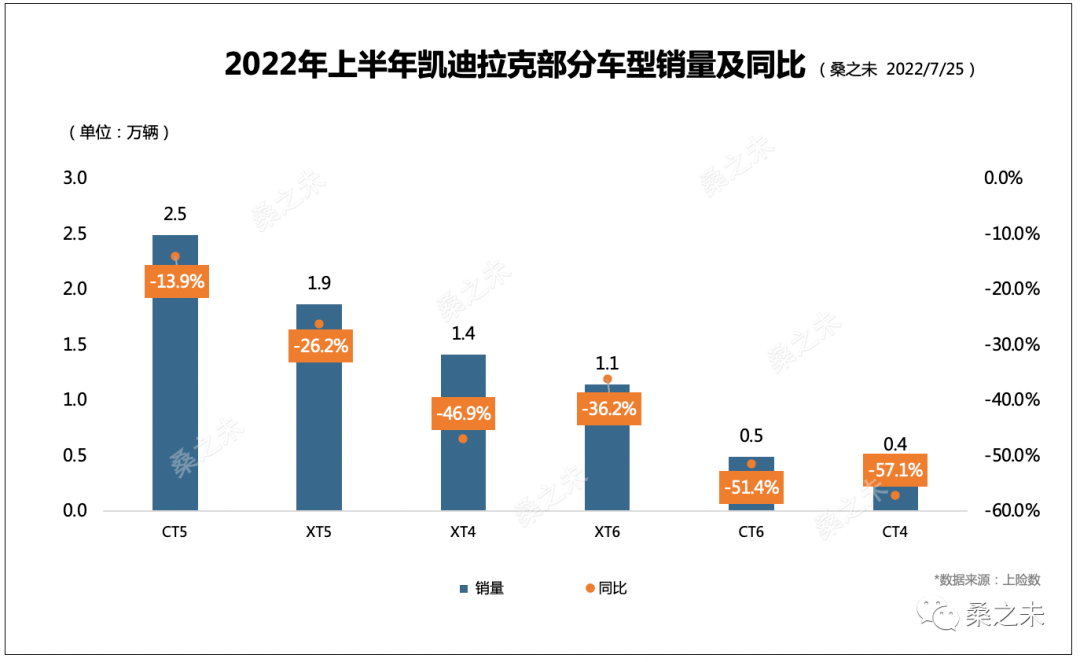 2022suv12月销量_12月suv销量排名_2017年12月suv销量