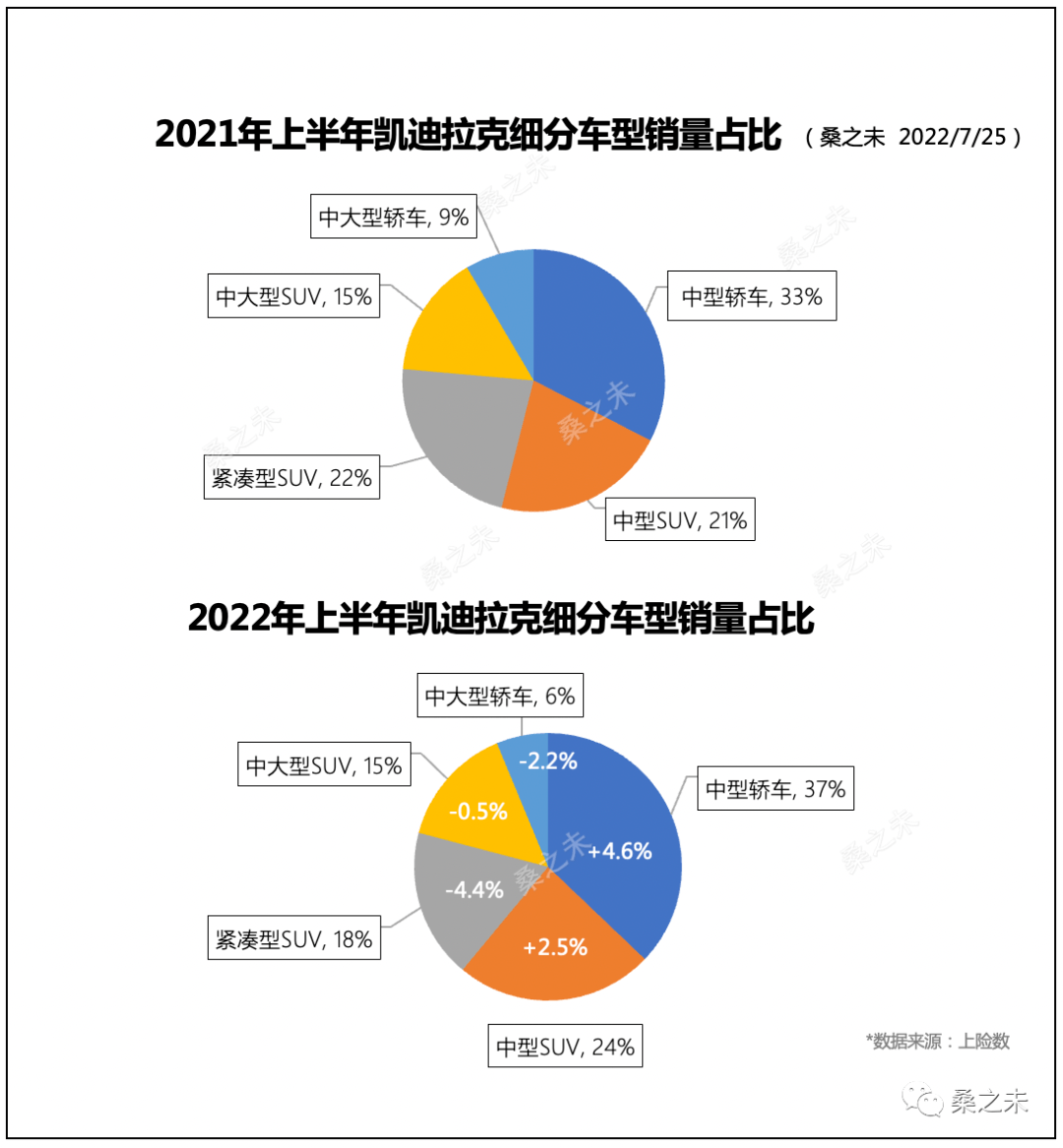 2022suv12月销量_2017年12月suv销量_12月suv销量排名